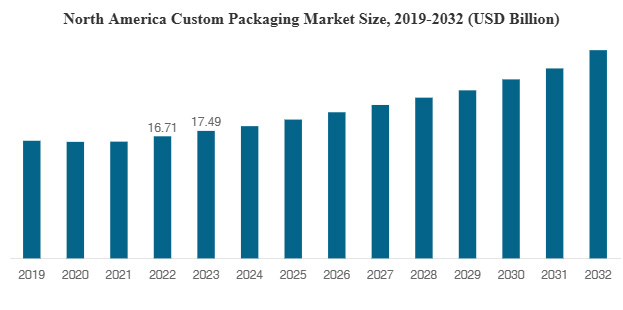 custom food packaging bags